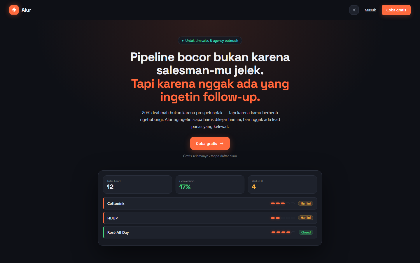 Halaman utama Alur dengan ringkasan lead dan daftar follow-up hari ini