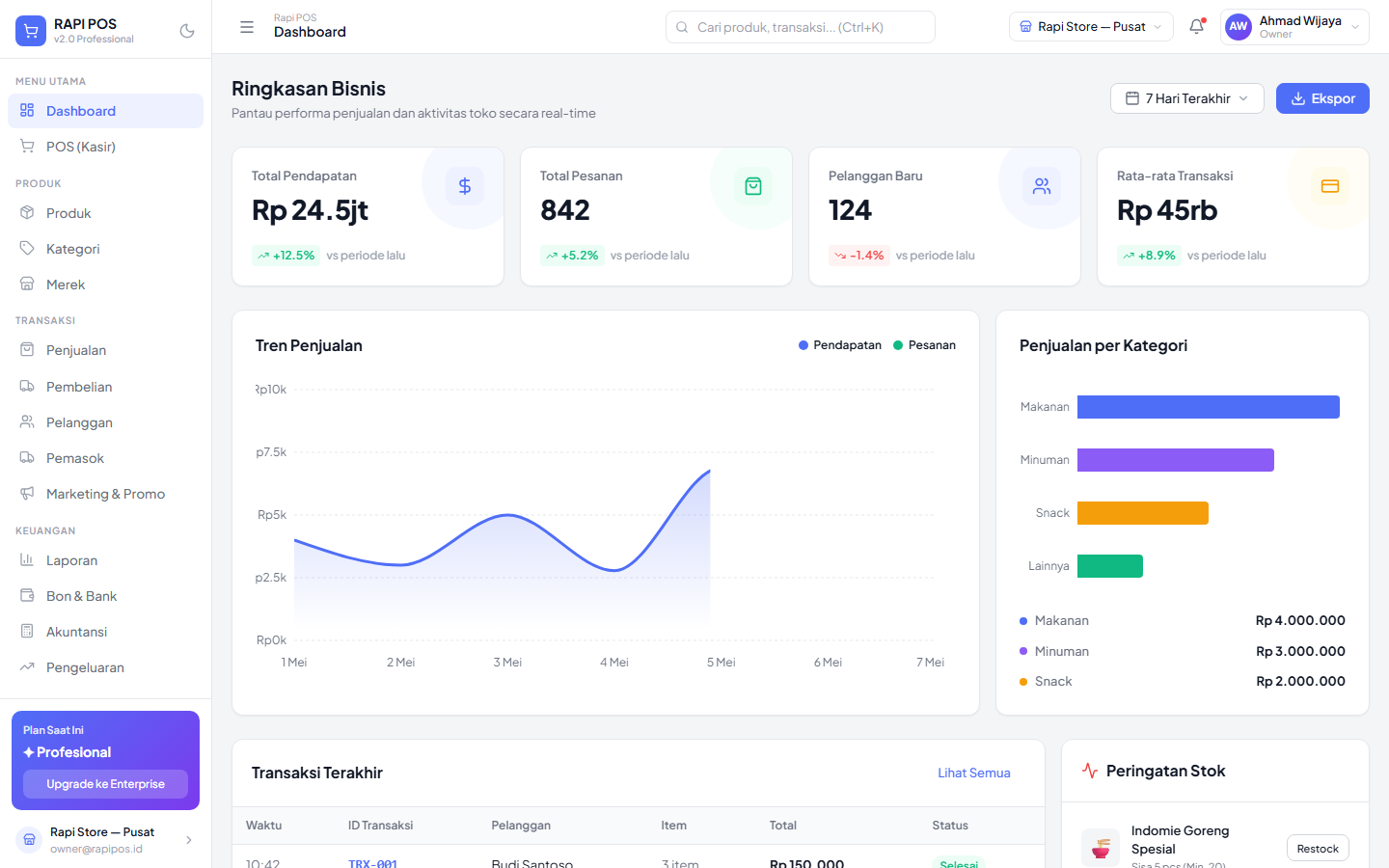 Dashboard Rapi POS dengan ringkasan pendapatan, tren penjualan, dan peringatan stok